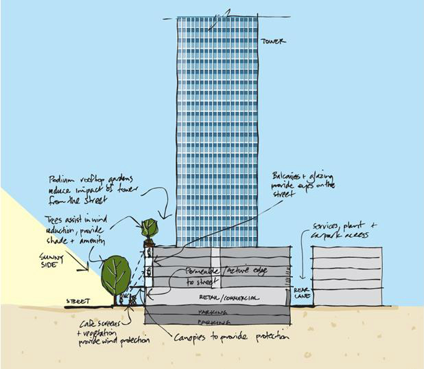 tall building skyscraper public realm landscape urban design dean thornton meinhardt